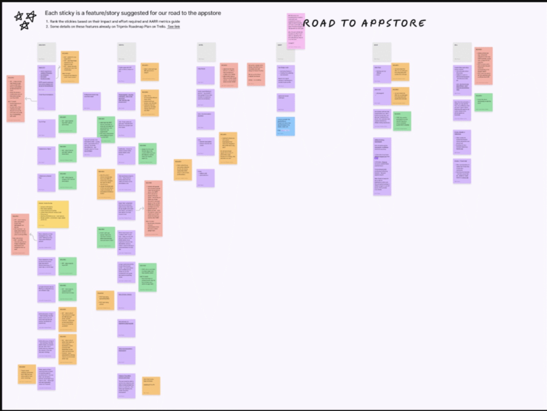 Tripmix discovery research