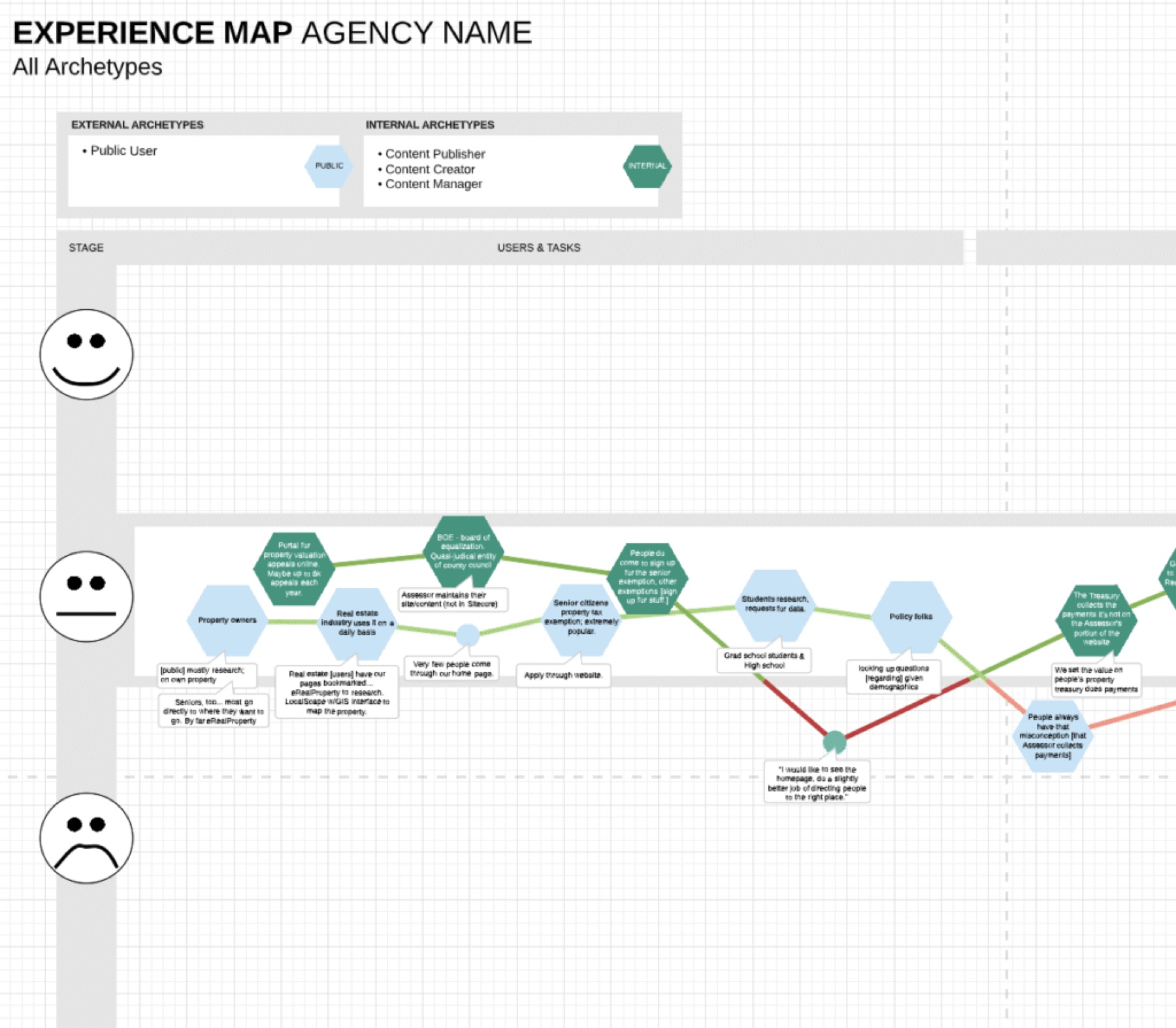 Experience map for one agency, plotting moments from frustrated to delighted