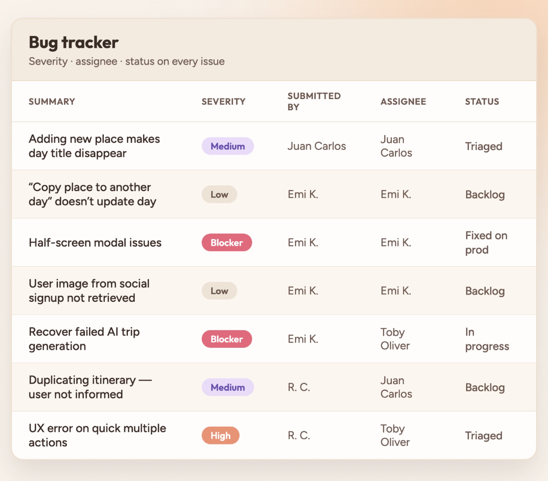 The shared Tripmix bug tracker